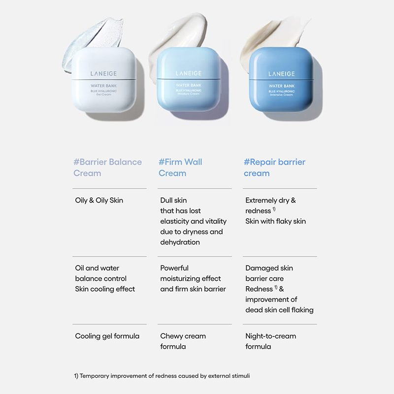 Laneige Water Bank Blue Hyaluronic Gel Cream