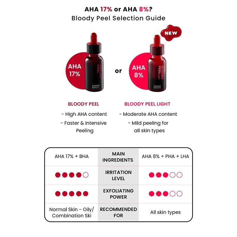 SKIN1004 Bloody Peel Light