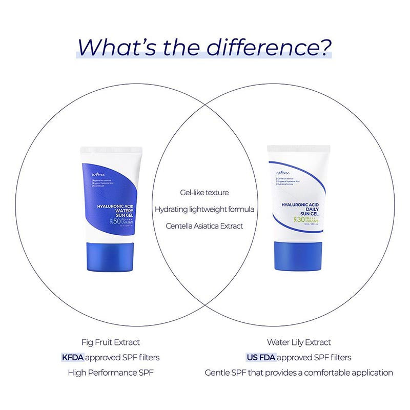 ISNTREE Hyaluronic Acid Daily Sun Gel SPF30 PA+++