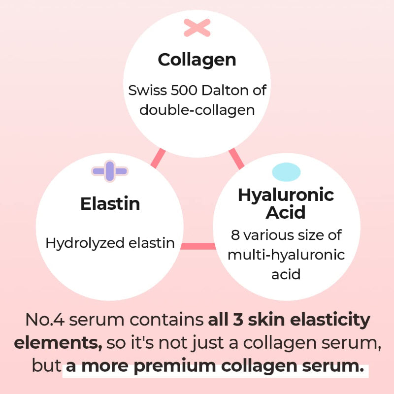 Numbuzin No.4 Collagen 73% Pudding Serum