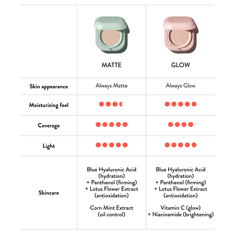 Laneige Neo Cushion Glow SPF50+ PA+++
